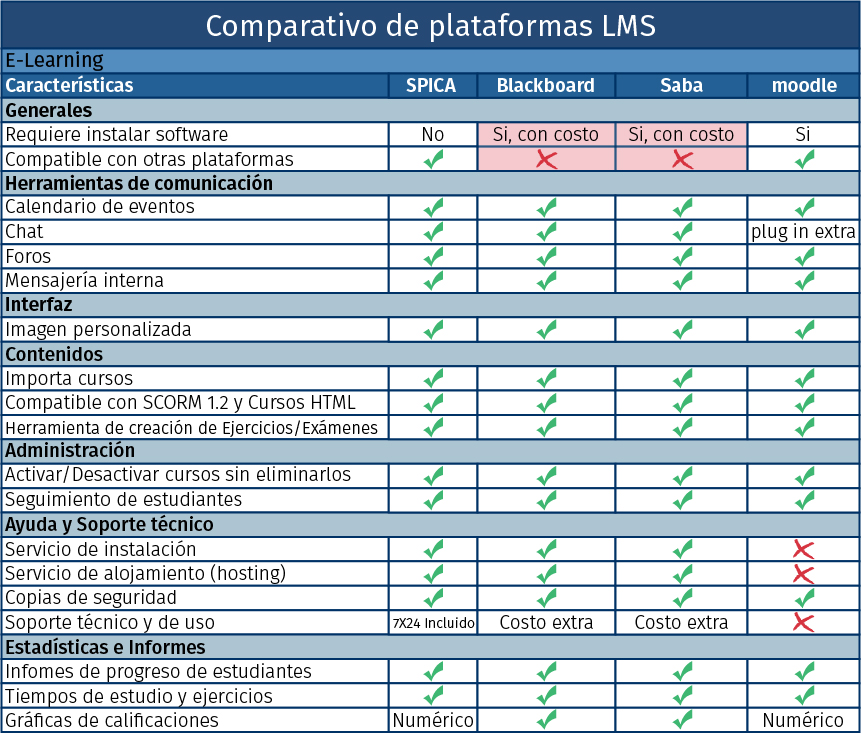 cuadro_comparacion_plataformas